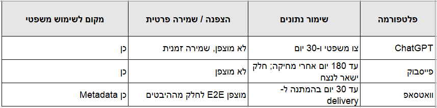 השוואת מידע
