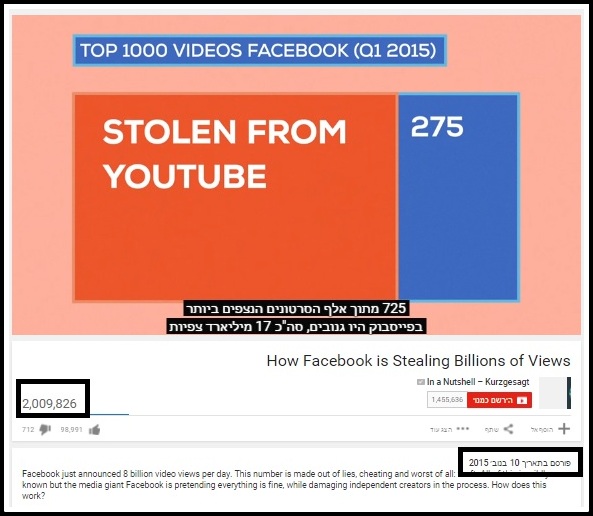 How Facebook is Stealing Billions of Views - pic