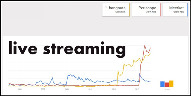 live-streaming-social-media-feb-2016